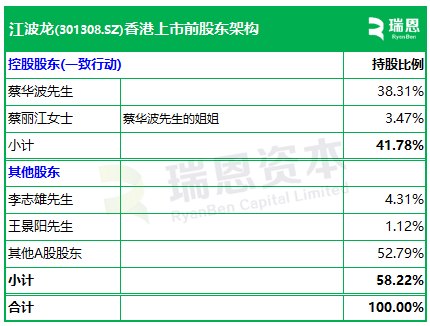 江波龙(301308)，递交香港IPO招股书，中信证券、花旗联席保荐 | A股公司香港上市