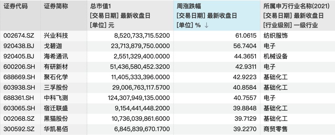 主力资金大调仓，超267亿元撤出“易中天”